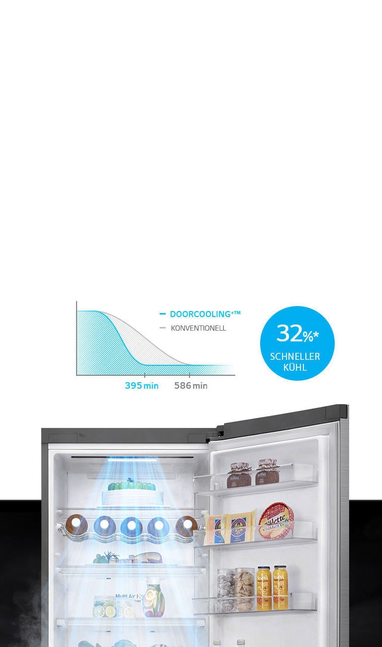 LG Kühl-Gefrierkombination 387L, Smart Inverter Compressor, Total No Frost, Premium Design