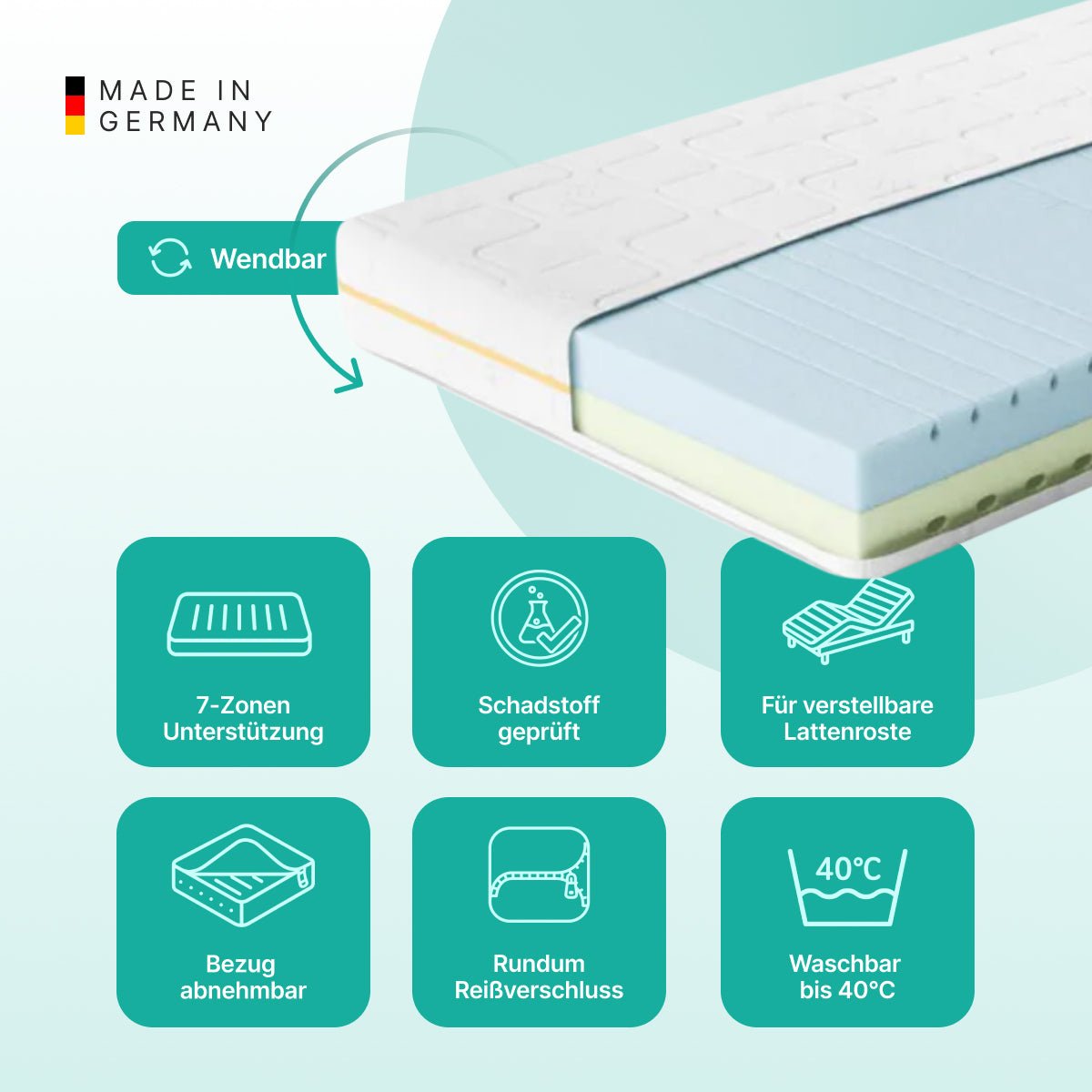 NightSense® Premium Wendbare HRV-Schaum Matratze: Optimaler Komfort mit H2/H3 Härtegrad