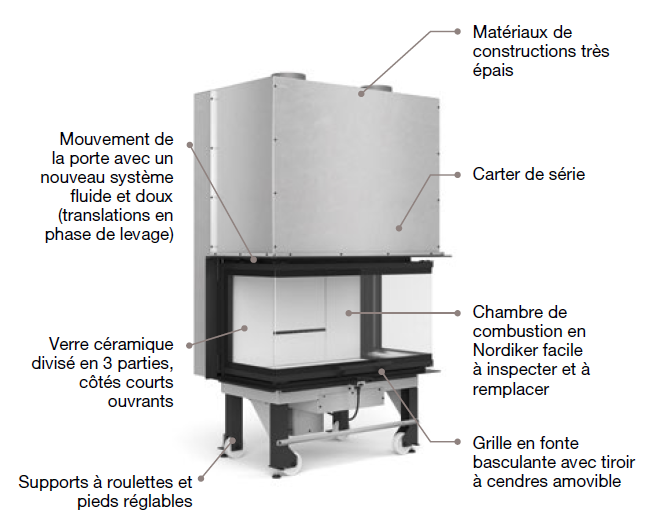 La Nordica Monoblocco 3LC Holzofen: Panoramischer 12 kW Kamin für Ihr Zuhause