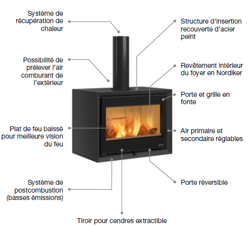 Dante Holzofen mit Portalegna – leistungsstark, ökologisch, 12,4 kW