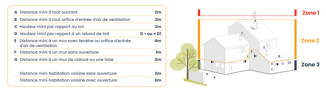 Ecoforest Oslo Pelletheizung Einbaugerät 28 kW, 190 kg für große Heizfläche