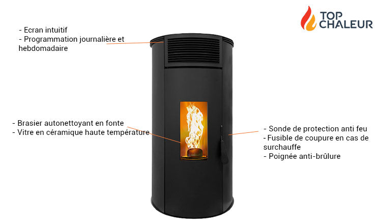 ETNA Giuliana EVO Dichter Pelletofen 9 kW: Effizient, Konnektivität, Einfache Installation