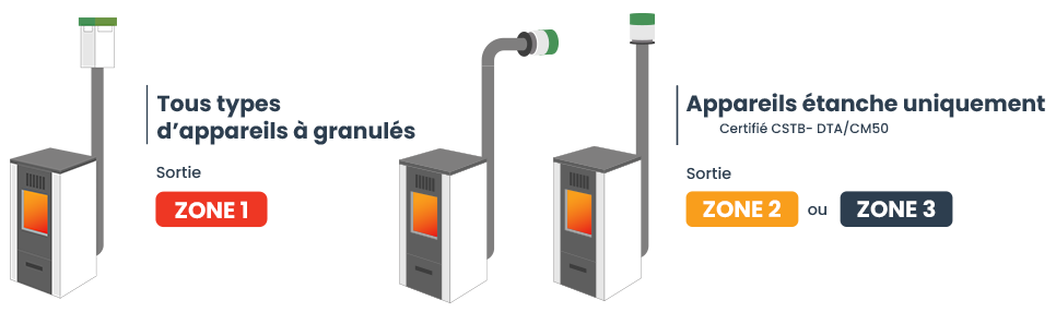 Nonza Pelletöfen 10 kW kanalisierbar – hoher Wirkungsgrad, 22 h Autonomie