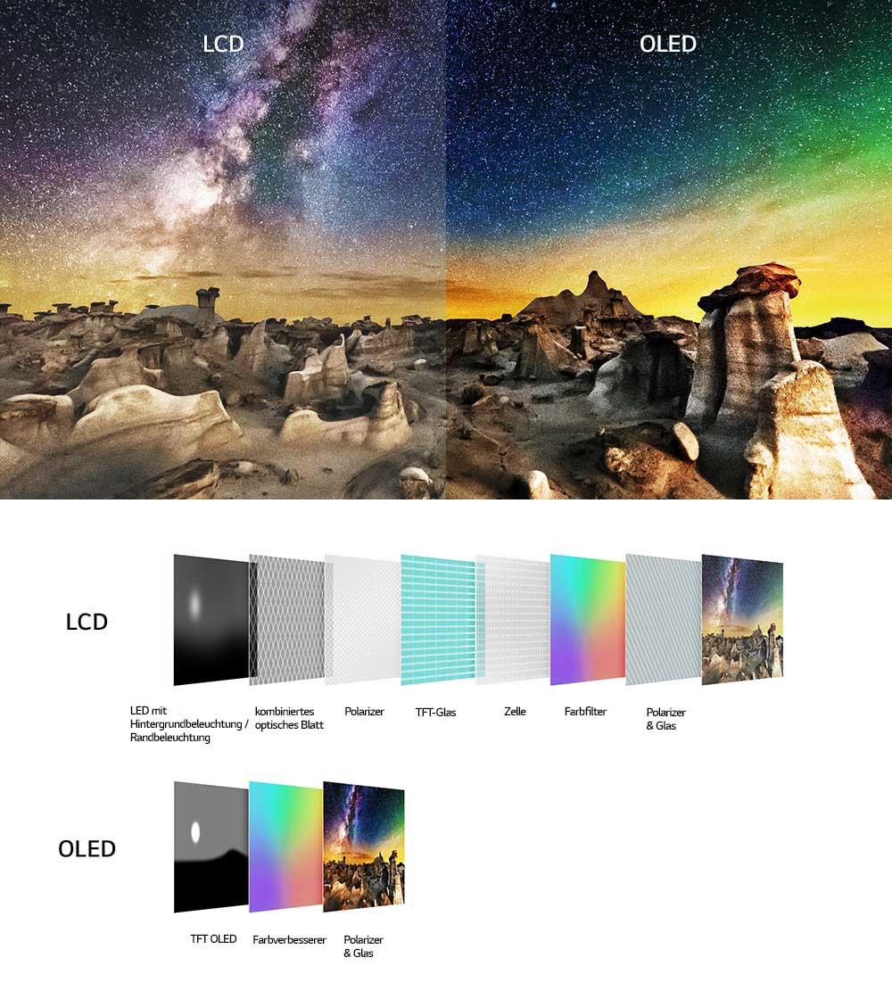 LG OLED83C31LA 83 Zoll 4K OLED evo C3 TV
