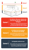Insert à Granulés Eco 1 – kompakter Pellet-Insert mit 13 kW Leistung