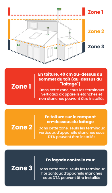 Ecoforest Kiev 16 kW Pellet-Einsatz: Effiziente Heizlösung mit High-Performance-Wärmetauscher