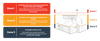 Extraflame PR30 Pelletheizung 30 kW, hoher Wirkungsgrad, Wi‑Fi‑Steuerung, große Energieeffizienz
