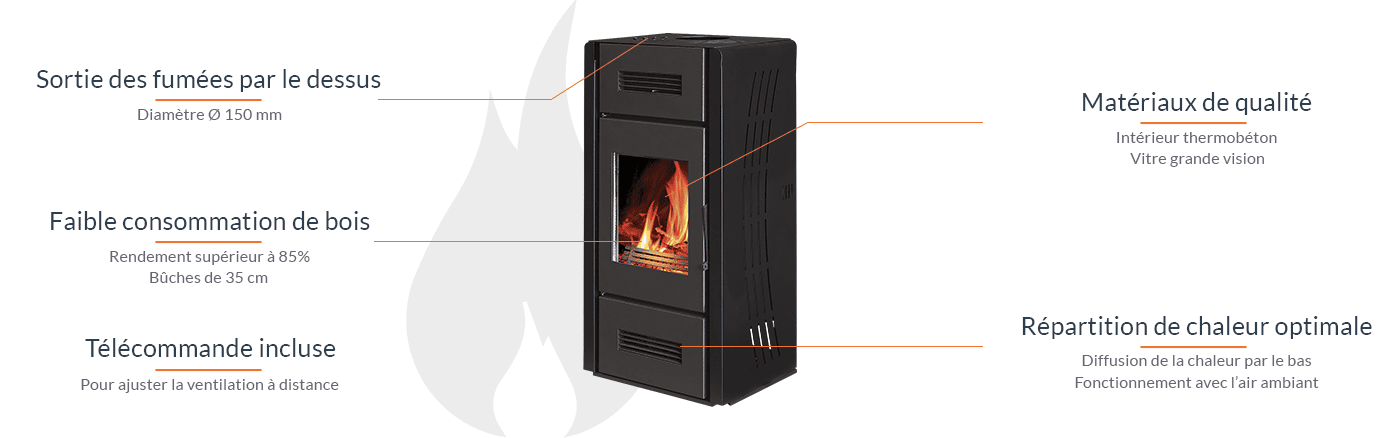 Romana Holzofenpaket mit Ventilator und oberem Abzug, 8 kW Leistungsstark