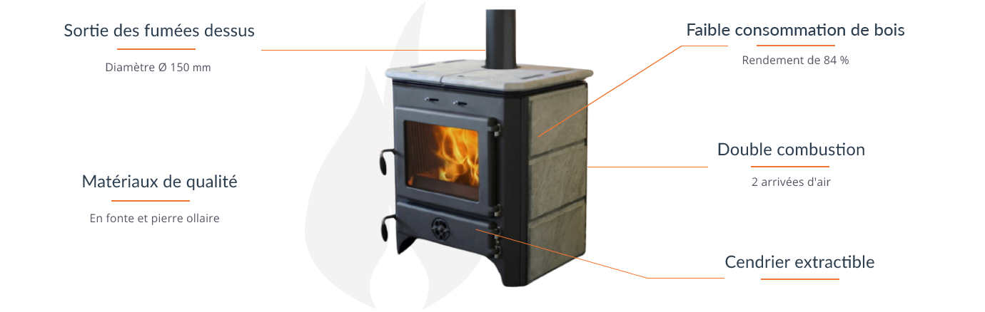 Vulkan 14 kW Holzofen-Komplettset mit oberen Abgasanschluss für effiziente Heizung