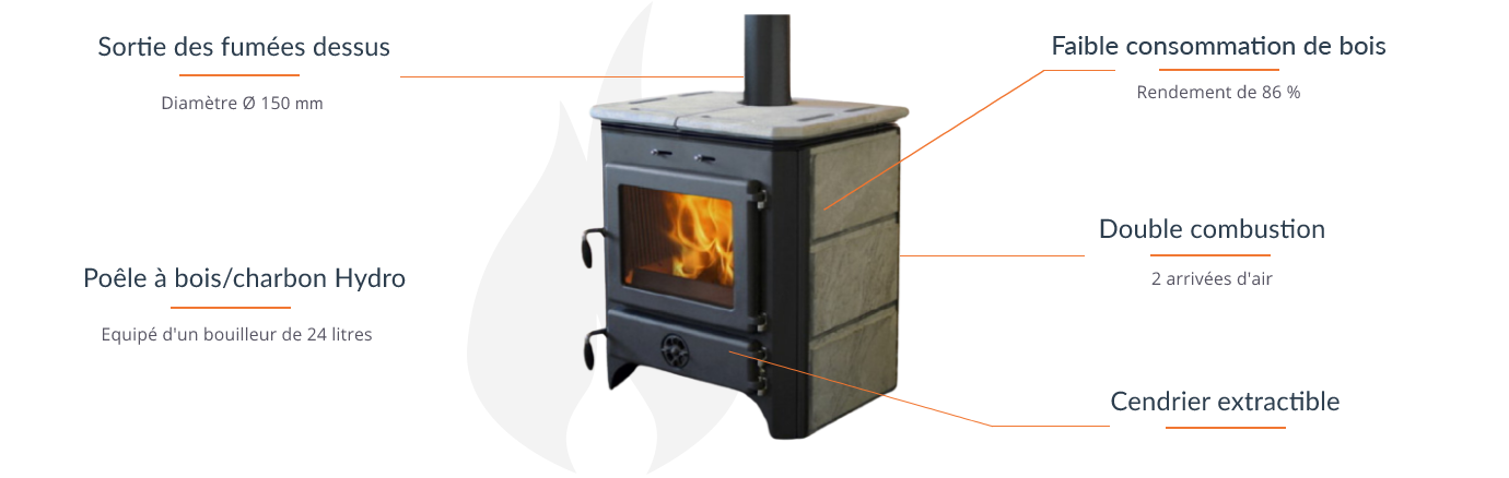 MBS Thermo Vulkan Holzofen mit Hydro‑System, 18 kW, Oberflächenauslass – leistungsstark und platzsparend