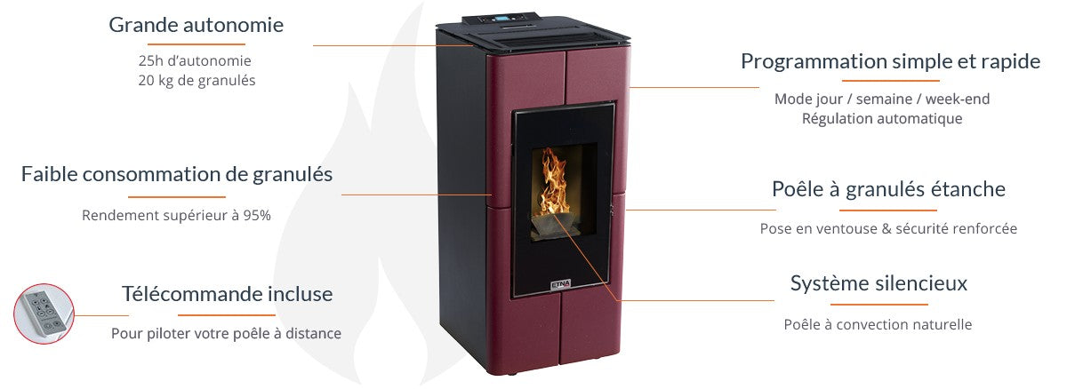 Tendenza 8 kW Abdichtbarer Pelletofen-Pack mit Konzentrischem Abluftrohr-Kit