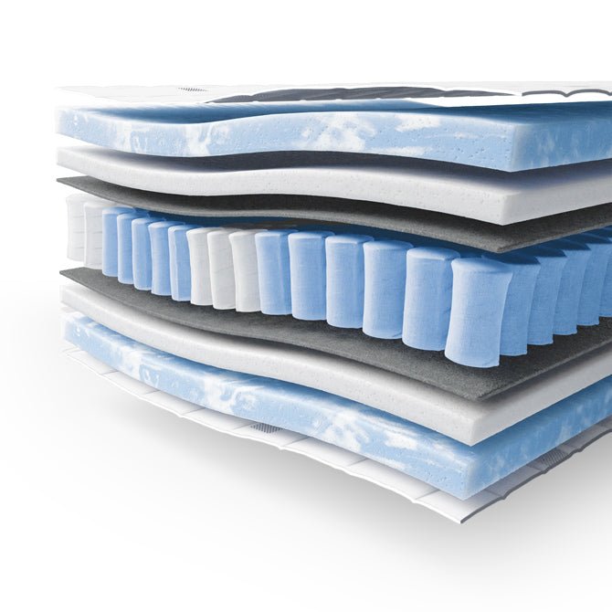 NightSense® Premium Tonnentaschenfederkern-Matratze: Luxuriöser Schlaf, punktelastisch, ergonomisch, erholsam