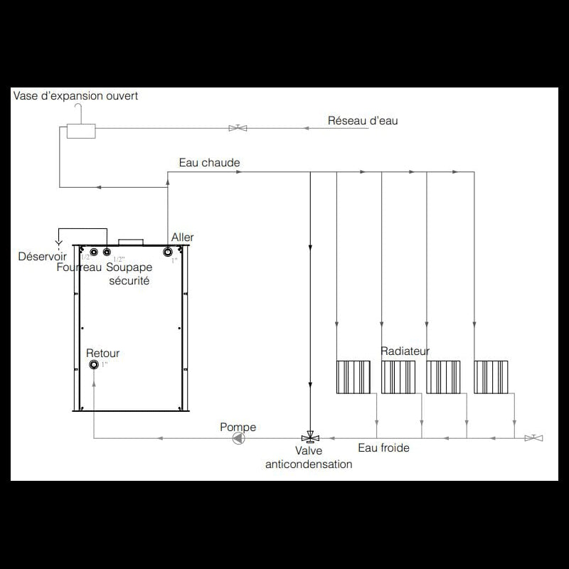 HydroNova Plus Bronpi 15 kW Holzheizkessel mit doppelter Wärmeverteilung