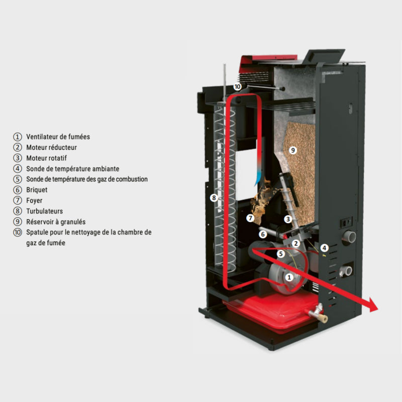 AlfaPlam Baracuda Hydro Granulatheizofen 21 kW mit Wasser‑Pumpe