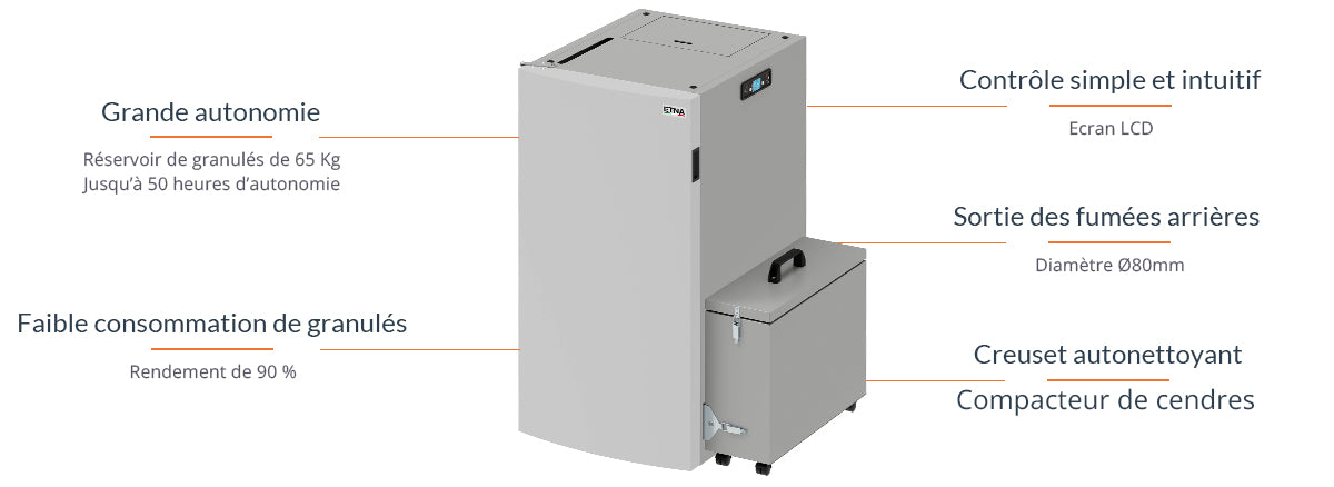 Folaca Pelletkessel mit Selbstreinigendem Tiegel und Ascheverdichter 19 kW
