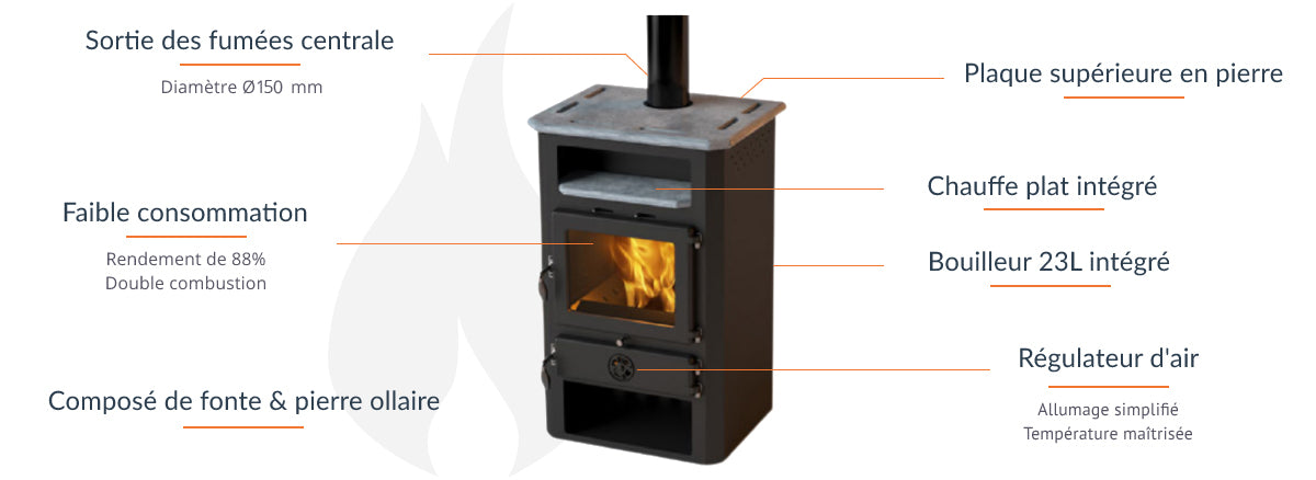 MBS Hydro Thermo In 19 kW Holzofen mit Kochplatte und Wassererhitzer