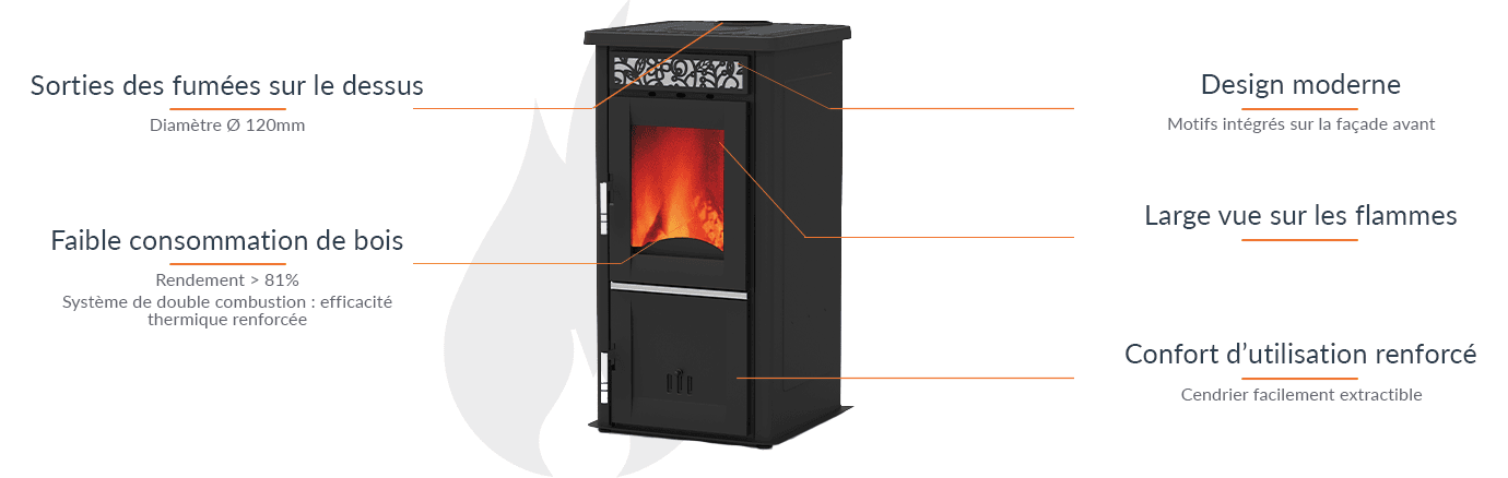 AlfaPlam Amelia Holzofen 8 kW Doppelverbrennung, rotes Design