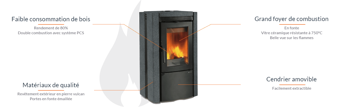 Ester BII Holzofen: Kompakt, 7,5 kW, Vulkanstein, 25 cm Scheite, effizient