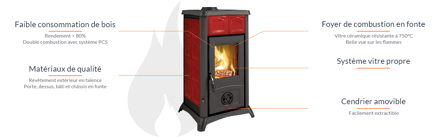 Gemma Holzofen mit Natursteinverkleidung, 6 kW, A+ Effizienz, La Nordica