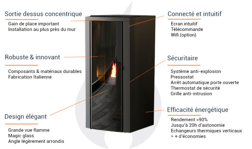 Cristallo Silenzio Up 9,2 kW Ultra‑leiser Pelletheizofen mit Wi‑Fi