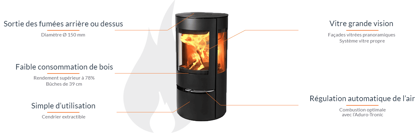 Aduro 17 Holzofen mit Panorama-Glas, 7 kW, 140 m² Heizleistung