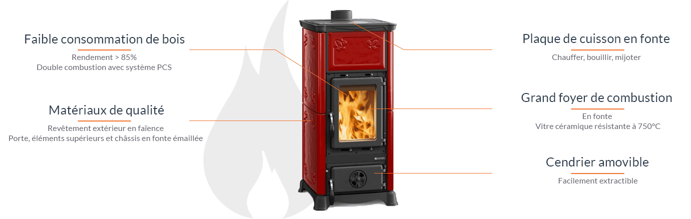 La Nordica Emiliana Holzofen: 6,5 kW, gusseisern, Majolika, effiziente Heizleistung