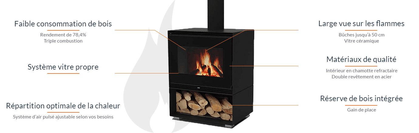 Orta Holzofen 11 kW mit Oberer Rauchabführung – Komplettpaket