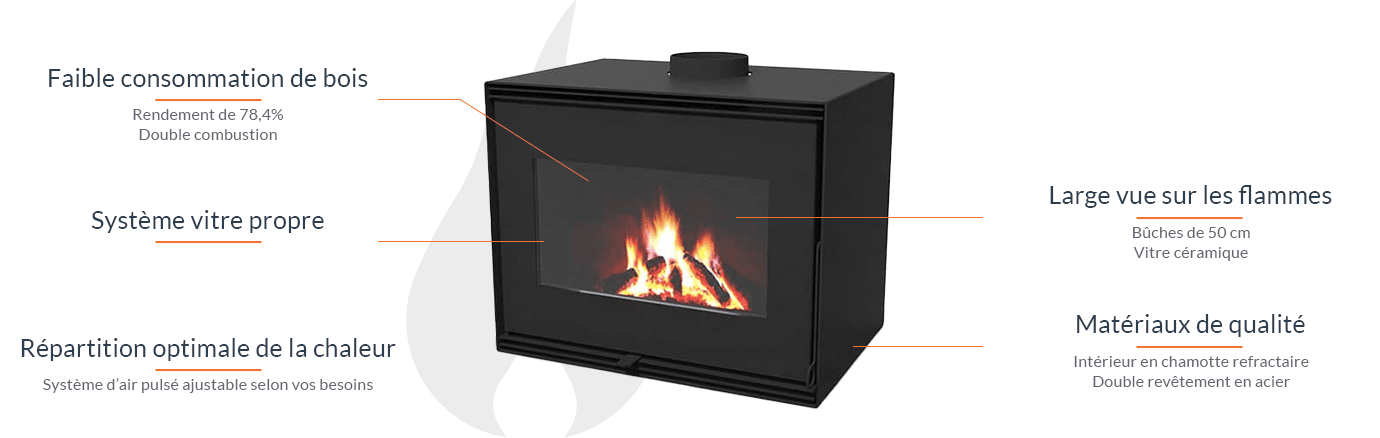ETNA Resia Holz-Kamineinsatz mit Ventilation 11 kW - Effiziente Heizlösung