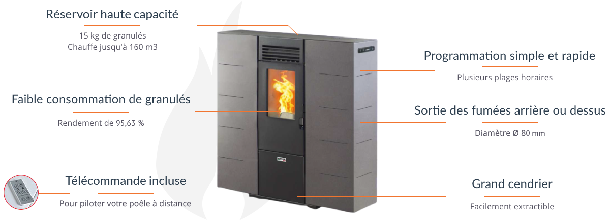 Orcino 7 kW Extraflacher Pelletofen: Effizientes Heizen mit Stil für Ihr Zuhause