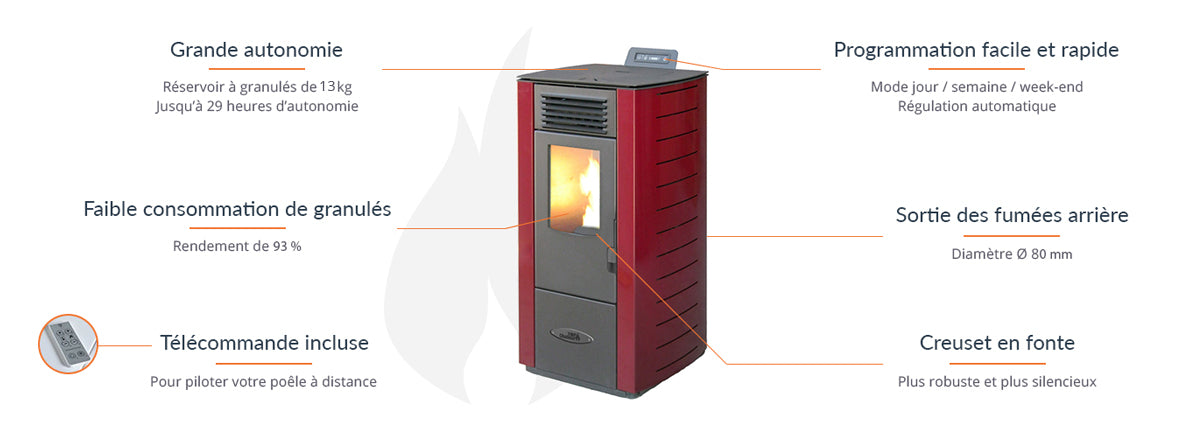 Nonza Pelletöfen 10 kW kanalisierbar – hoher Wirkungsgrad, 22 h Autonomie