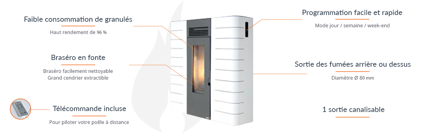 Fango Extra Flach Kaminofen mit Pelletverbrennung 8 kW, kanalisierbar
