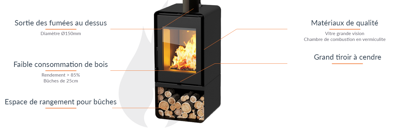 Etna Domino Holzofen mit Brennholzaufbewahrung, 8,5 kW, A+