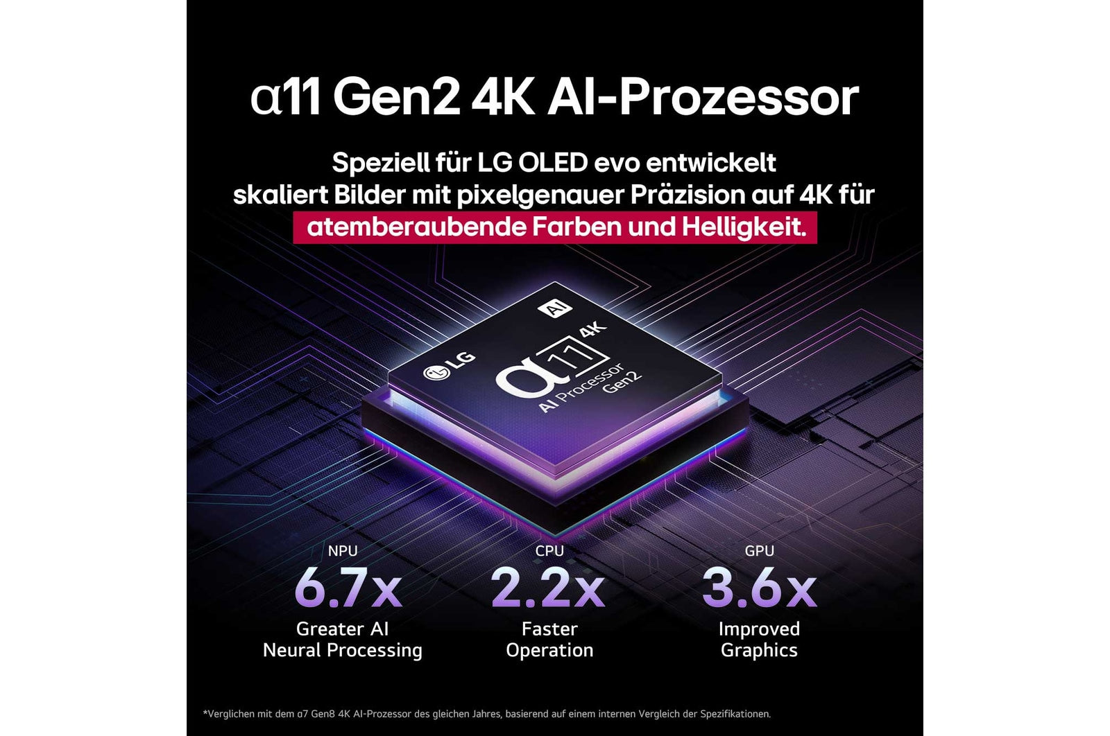LG OLED evo G5 77 Zoll 4K AI Smart TV: Brillantes Bild, Perfektes Schwarz