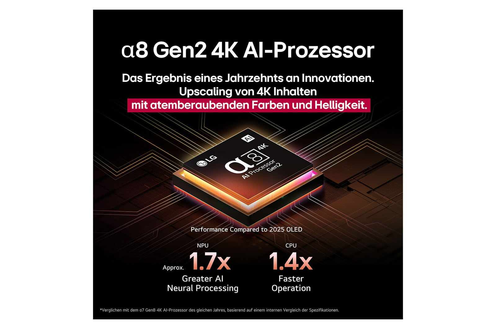 LG 100 Zoll QNED evo AI 4K MiniLED Smart TV – Brillantes Heimkinoerlebnis