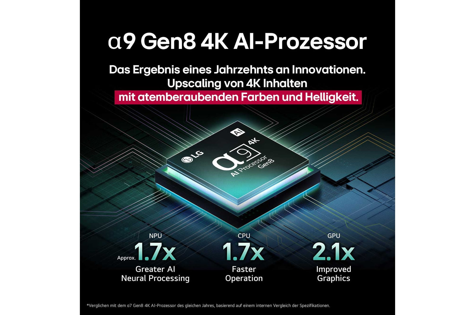83 Zoll LG OLED evo AI C5 4K Smart Fernseher
