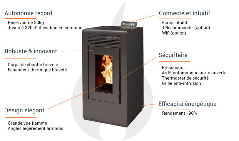 Vulcano EVO 12 kW Pelletheizung, wasserdicht, kanalisierbar, Komplettpaket